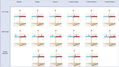 Frontiers Children s Mis understanding of the Balance Beam